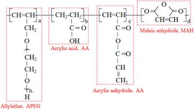 Uncovering the role of superplasticizer in developing nano-engineered ultra-high-performance concrete